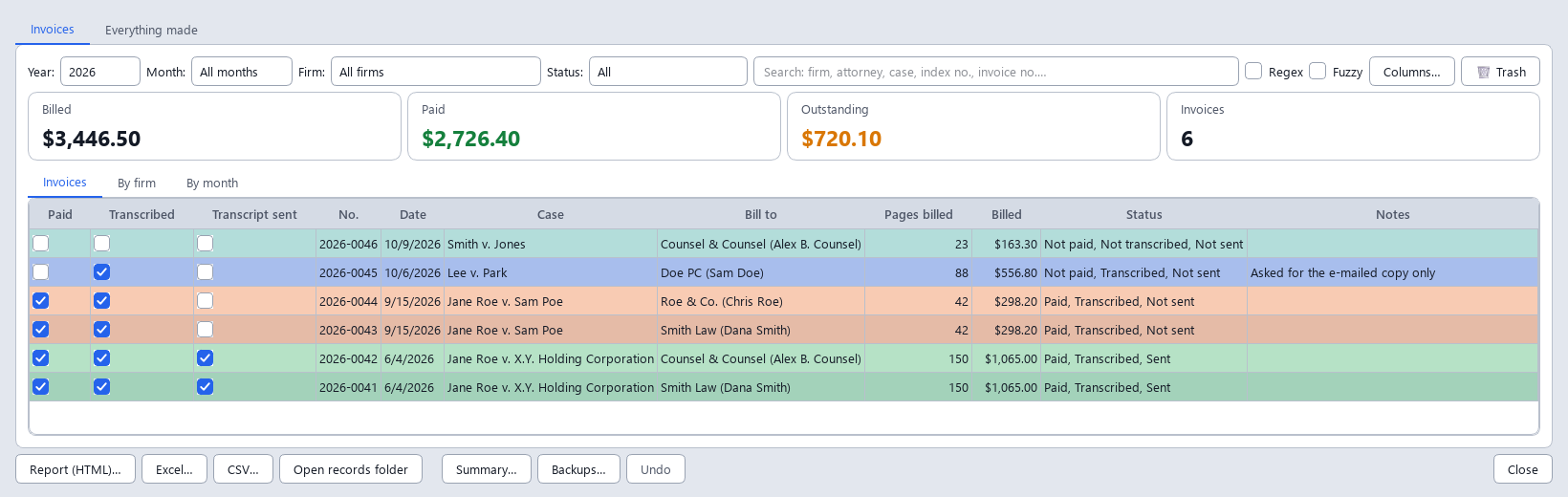 The Records window: totals billed, paid and outstanding, and six invoices with their Paid, Transcribed and Transcript sent boxes, a Status column and a note, each row coloured: teal not paid, blue transcribed and waiting for payment, orange ready to send, green sent
