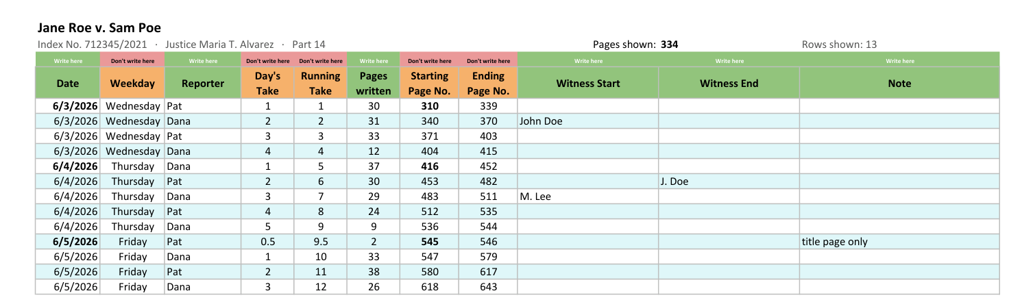 A run sheet: one row per take, with the reporter, pages written and page numbers